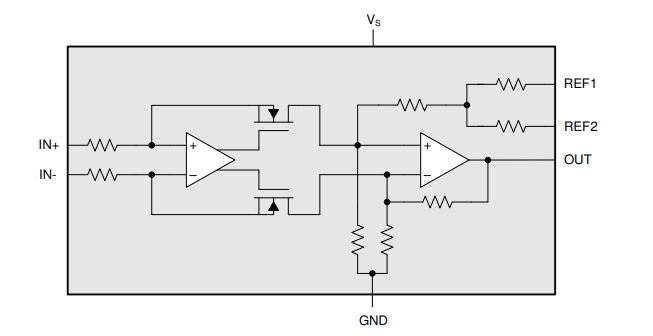 The INA296A is a -4V to 110V, Bidirectional, 1MHz, 5V/µs, Ultra Precision Current Sense Amplifier