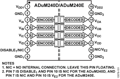 ADuM240D Robust 5kV RMS Quad Channel Digital Isolators, Input Disable (4/0 Channel Directionality)