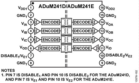 ADuM241D Robust 5kV RMS Quad Channel Digital Isolators, Input Disable (3/1 Channel Directionality)