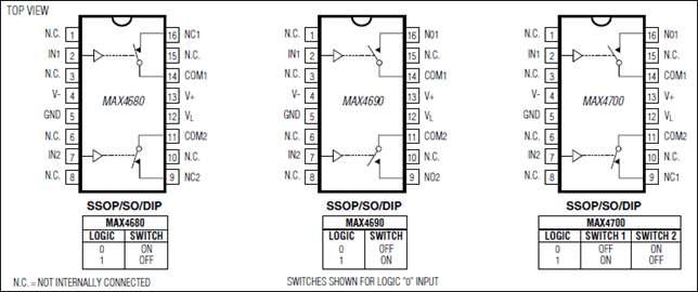 MAX4680 1.25Ω, Dual, SPST, CMOS Analog Switch
