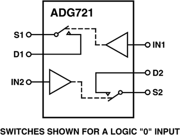 ADG721 CMOS, Low Voltage, 4 Ω Dual SPST Switch in 3 mm × 2 mm LFCSP