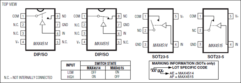 MAX4514 Low-Voltage, Low-On-Resistance, SPST, CMOS Analog Switches